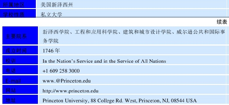世界名校之美国名校:普林斯顿大学(Princeton University)介绍及出国留学技巧插图1 世界名校之美国名校:普林斯顿大学(Princeton University)介绍及出国留学技巧插图1
