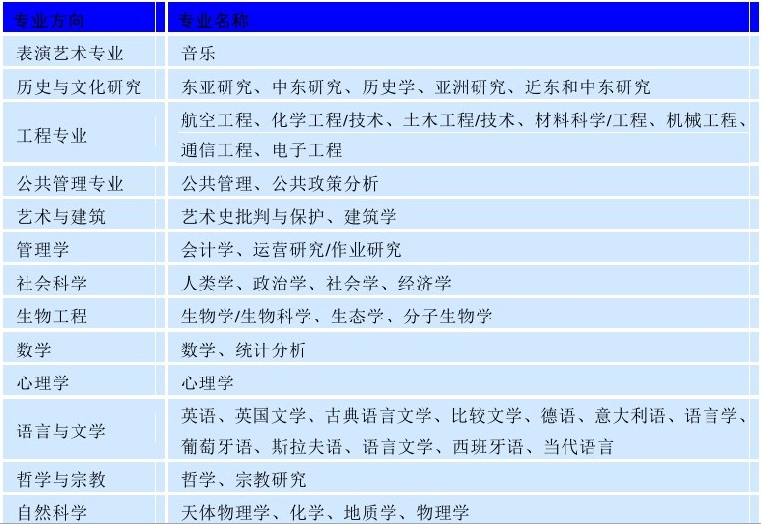 世界名校之美国名校:普林斯顿大学(Princeton University)介绍及出国留学技巧插图2 世界名校之美国名校:普林斯顿大学(Princeton University)介绍及出国留学技巧插图2