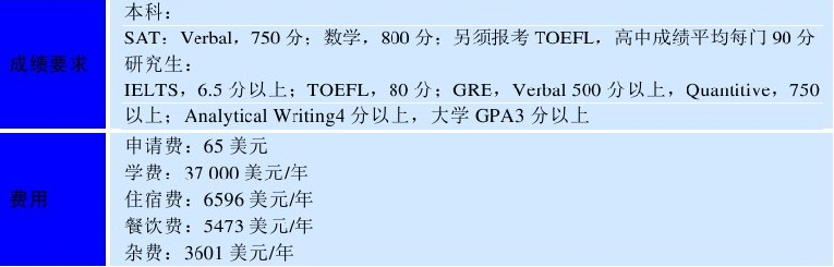 世界名校之美国名校:普林斯顿大学(Princeton University)介绍及出国留学技巧插图3 世界名校之美国名校:普林斯顿大学(Princeton University)介绍及出国留学技巧插图3