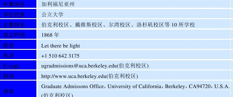 世界名校之美国名校：加州大学（University of California）介绍及出国留学技巧插图1