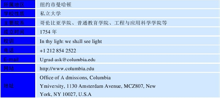 世界名校之美国名校：哥伦比亚大学（Columbia University）介绍及出国留学技巧插图1