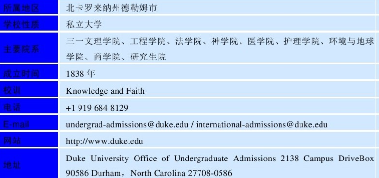 世界名校之美国名校：杜克大学（Duke University）介绍及出国留学技巧插图1