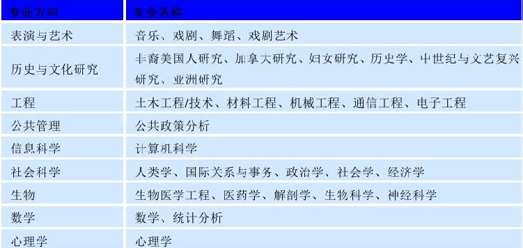 世界名校之美国名校:杜克大学(Duke University)介绍及出国留学技巧插图2 世界名校之美国名校:杜克大学(Duke University)介绍及出国留学技巧插图2