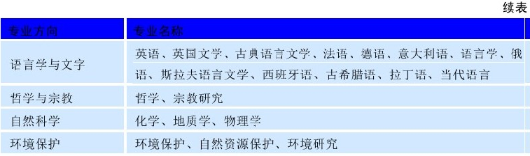 世界名校之美国名校:杜克大学(Duke University)介绍及出国留学技巧插图3 世界名校之美国名校:杜克大学(Duke University)介绍及出国留学技巧插图3