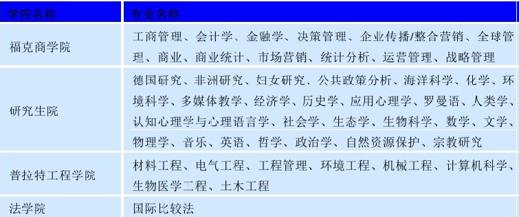 世界名校之美国名校:杜克大学(Duke University)介绍及出国留学技巧插图4 世界名校之美国名校:杜克大学(Duke University)介绍及出国留学技巧插图4