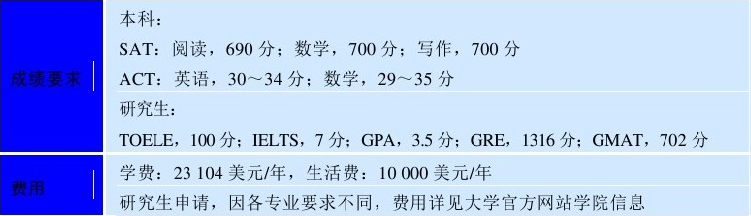 世界名校之美国名校:杜克大学(Duke University)介绍及出国留学技巧插图5 世界名校之美国名校:杜克大学(Duke University)介绍及出国留学技巧插图5