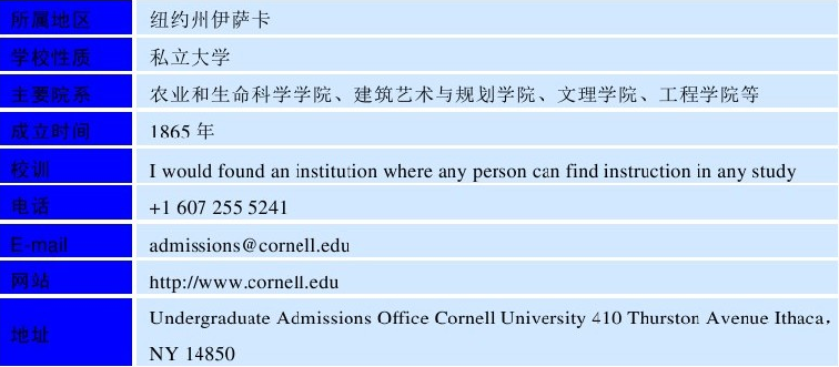 世界名校之美国名校：康奈尔大学（Cornell University）介绍及出国留学技巧插图1