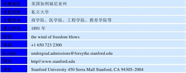 世界名校之美国名校：斯坦福大学（Stanford University）介绍及出国留学技巧插图2