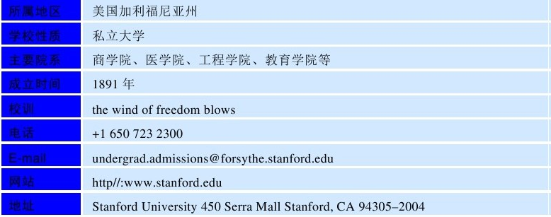 世界名校之美国名校:斯坦福大学(Stanford University)介绍及出国留学技巧插图2 世界名校之美国名校:斯坦福大学(Stanford University)介绍及出国留学技巧插图2