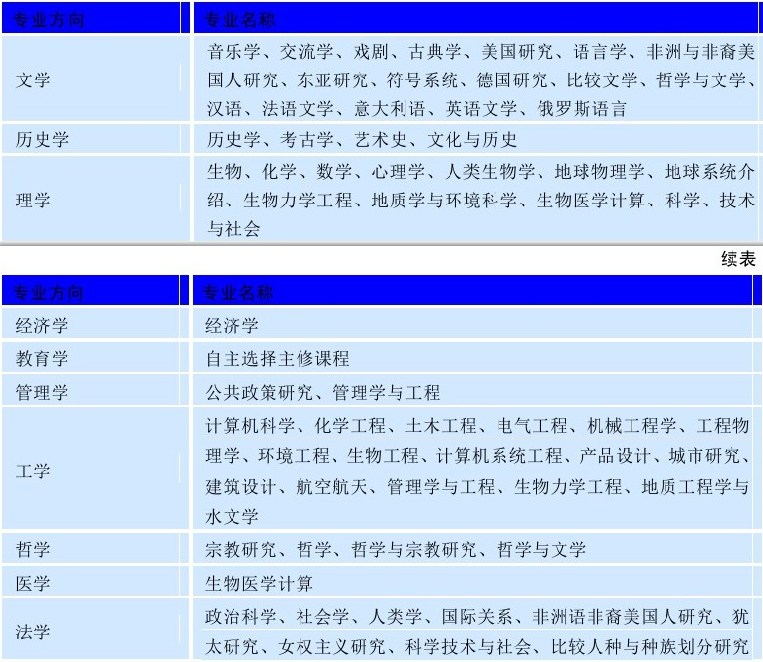 世界名校之美国名校:斯坦福大学(Stanford University)介绍及出国留学技巧插图3 世界名校之美国名校:斯坦福大学(Stanford University)介绍及出国留学技巧插图3