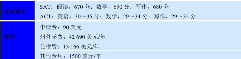 世界名校之美国名校:斯坦福大学(Stanford University)介绍及出国留学技巧插图4 世界名校之美国名校:斯坦福大学(Stanford University)介绍及出国留学技巧插图4