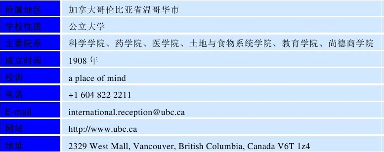 世界名校之加拿大名校:英属哥伦比亚大学(The University of British Columbia)介绍及出国留学技巧插图2 世界名校之加拿大名校:英属哥伦比亚大学(The University of British Columbia)介绍及出国留学技巧插图2