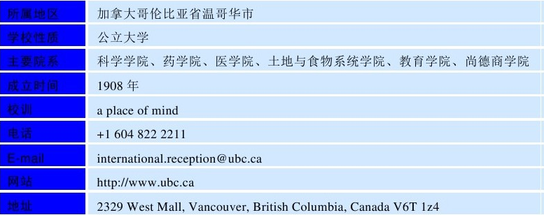 世界名校之加拿大名校：英属哥伦比亚大学（The University of British Columbia）介绍及出国留学技巧插图2