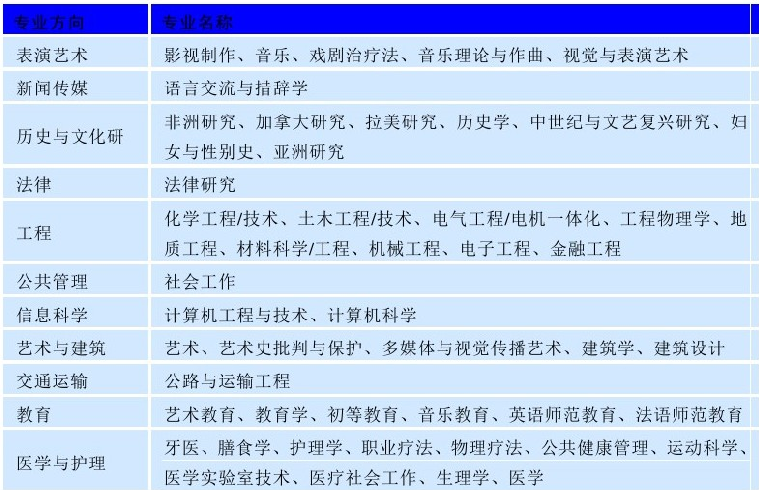 世界名校之加拿大名校:英属哥伦比亚大学(The University of British Columbia)介绍及出国留学技巧插图3 世界名校之加拿大名校:英属哥伦比亚大学(The University of British Columbia)介绍及出国留学技巧插图3