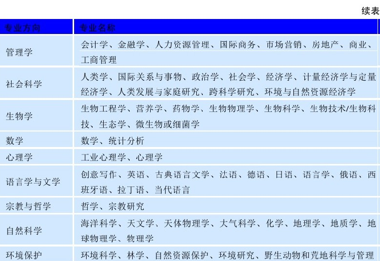 世界名校之加拿大名校:英属哥伦比亚大学(The University of British Columbia)介绍及出国留学技巧插图4 世界名校之加拿大名校:英属哥伦比亚大学(The University of British Columbia)介绍及出国留学技巧插图4
