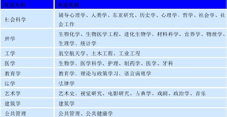 世界名校之加拿大名校:英属哥伦比亚大学(The University of British Columbia)介绍及出国留学技巧插图5 世界名校之加拿大名校:英属哥伦比亚大学(The University of British Columbia)介绍及出国留学技巧插图5