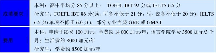世界名校之加拿大名校:英属哥伦比亚大学(The University of British Columbia)介绍及出国留学技巧插图6 世界名校之加拿大名校:英属哥伦比亚大学(The University of British Columbia)介绍及出国留学技巧插图6