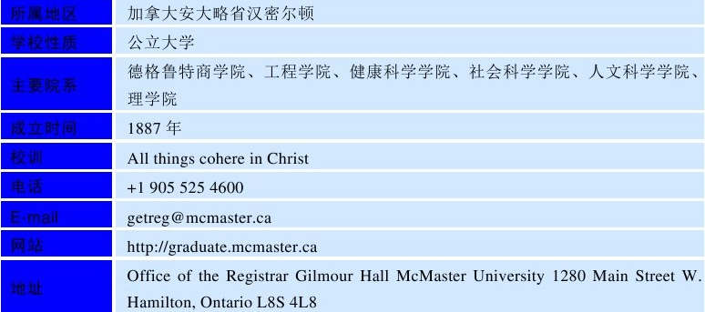 世界名校之加拿大名校：麦克马斯特大学（McMaster University）介绍及出国留学技巧插图2