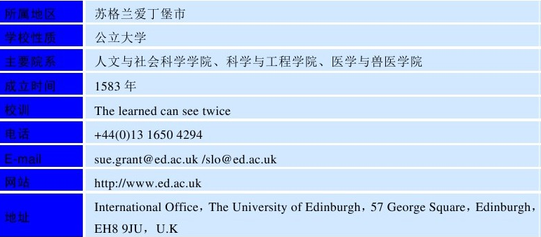 世界名校之英国名校:爱丁堡大学(University of Edinburgh)介绍及出国留学技巧插图2 世界名校之英国名校:爱丁堡大学(University of Edinburgh)介绍及出国留学技巧插图2