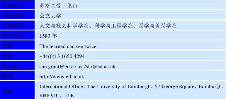 世界名校之英国名校：爱丁堡大学（University of Edinburgh）介绍及出国留学技巧插图2