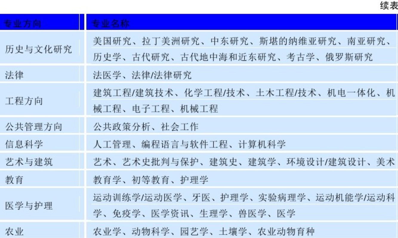 世界名校之英国名校:爱丁堡大学(University of Edinburgh)介绍及出国留学技巧插图4 世界名校之英国名校:爱丁堡大学(University of Edinburgh)介绍及出国留学技巧插图4