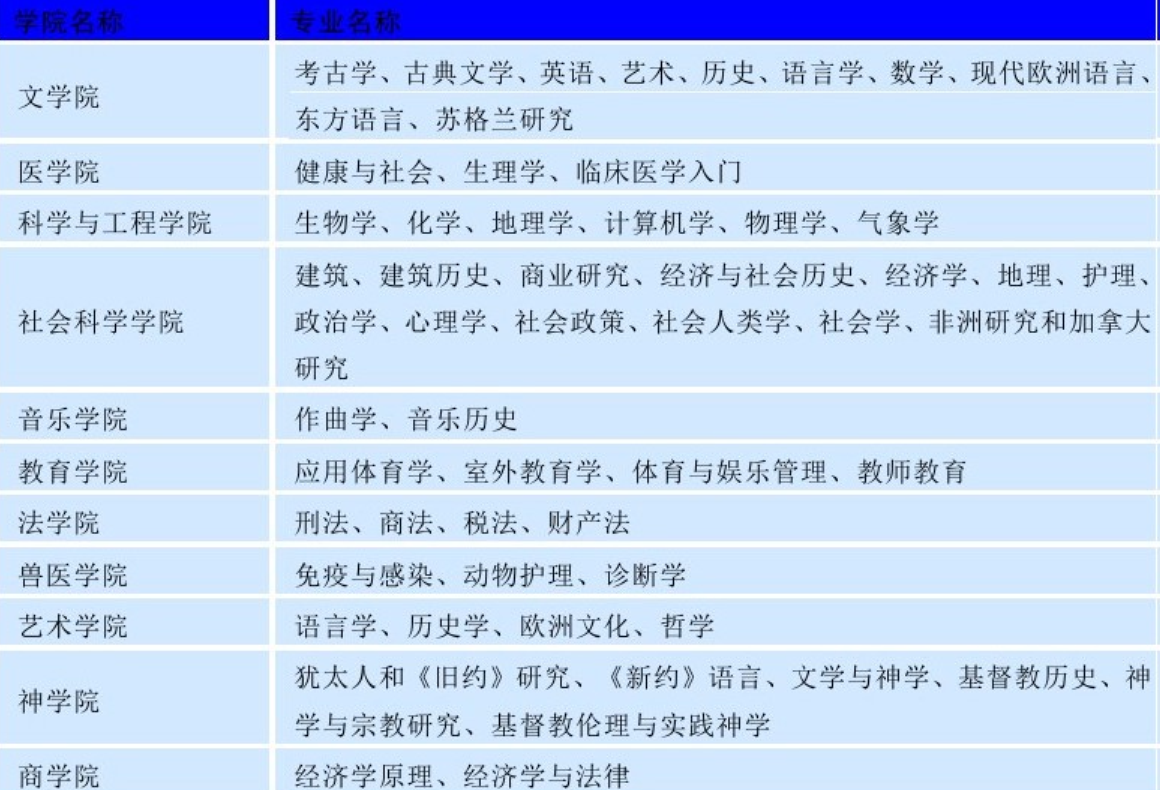 世界名校之英国名校:爱丁堡大学(University of Edinburgh)介绍及出国留学技巧插图5 世界名校之英国名校:爱丁堡大学(University of Edinburgh)介绍及出国留学技巧插图5