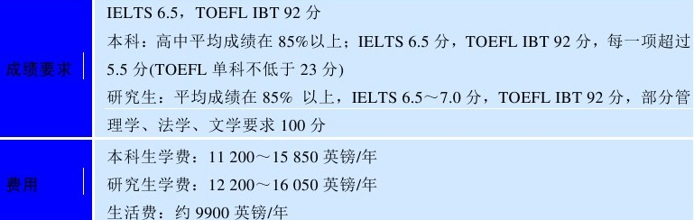 世界名校之英国名校:爱丁堡大学(University of Edinburgh)介绍及出国留学技巧插图6 世界名校之英国名校:爱丁堡大学(University of Edinburgh)介绍及出国留学技巧插图6