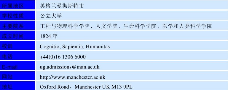 世界名校之英国名校：曼彻斯特大学（University of Manchester）介绍及出国留学技巧插图2