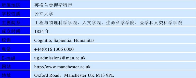 世界名校之英国名校:曼彻斯特大学(University of Manchester)介绍及出国留学技巧插图2 世界名校之英国名校:曼彻斯特大学(University of Manchester)介绍及出国留学技巧插图2