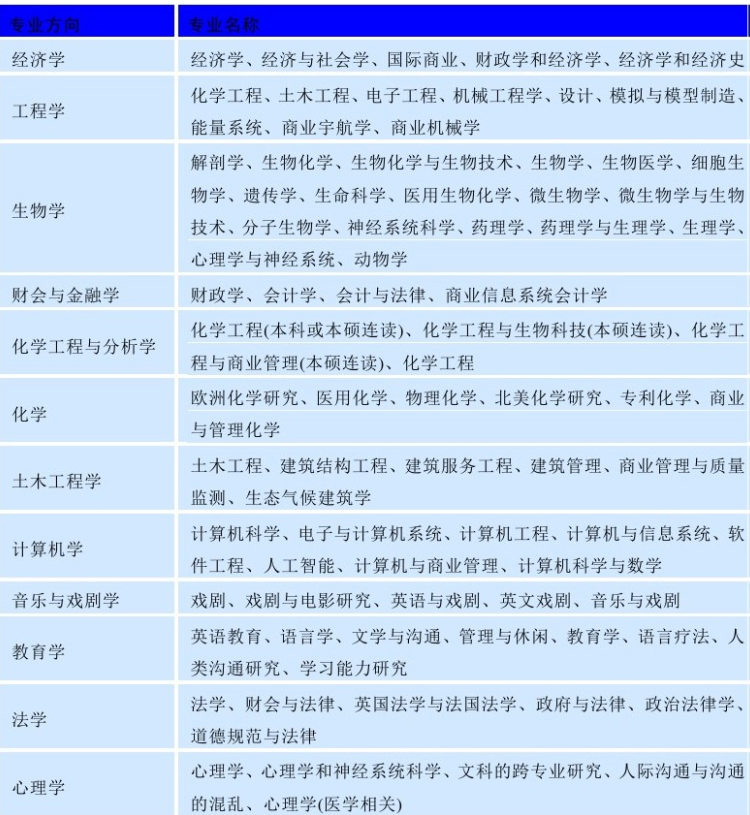 世界名校之英国名校:曼彻斯特大学(University of Manchester)介绍及出国留学技巧插图3 世界名校之英国名校:曼彻斯特大学(University of Manchester)介绍及出国留学技巧插图3