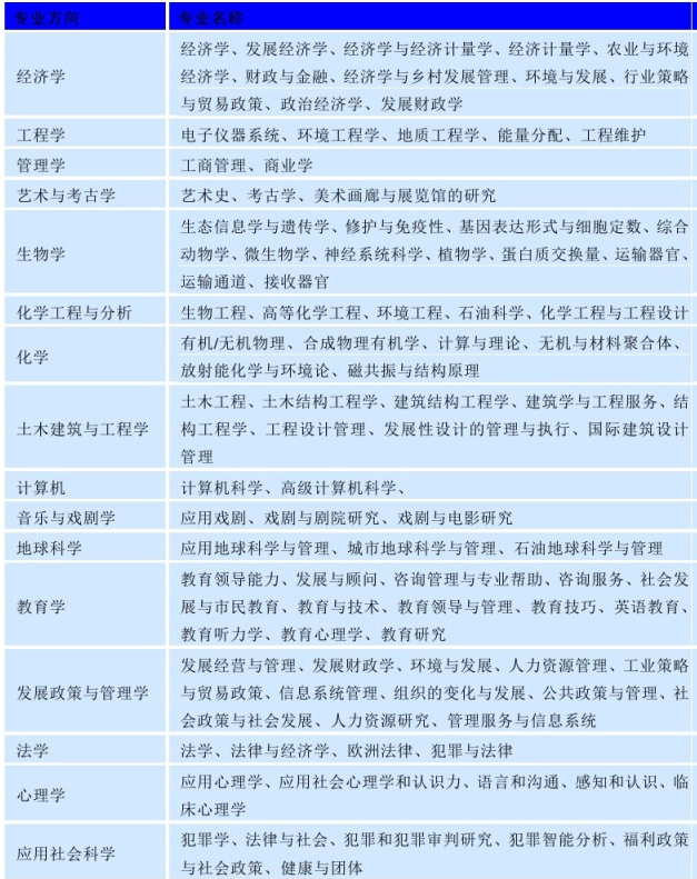 世界名校之英国名校:曼彻斯特大学(University of Manchester)介绍及出国留学技巧插图4 世界名校之英国名校:曼彻斯特大学(University of Manchester)介绍及出国留学技巧插图4