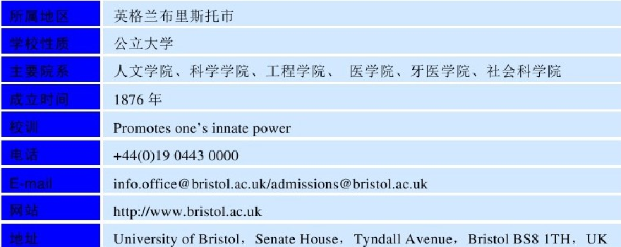 世界名校之英国名校:布里斯托大学(University of Bristol)介绍及出国留学技巧插图2 世界名校之英国名校:布里斯托大学(University of Bristol)介绍及出国留学技巧插图2