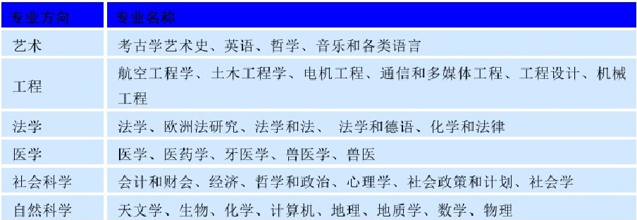 世界名校之英国名校:布里斯托大学(University of Bristol)介绍及出国留学技巧插图3 世界名校之英国名校:布里斯托大学(University of Bristol)介绍及出国留学技巧插图3