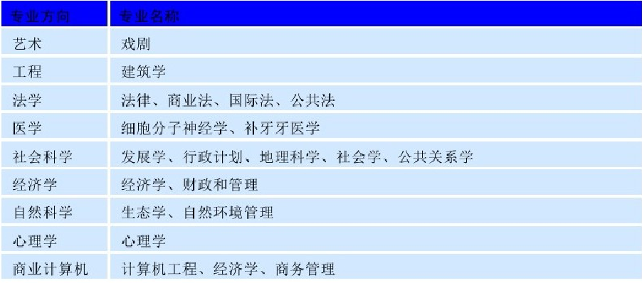 世界名校之英国名校:布里斯托大学(University of Bristol)介绍及出国留学技巧插图4 世界名校之英国名校:布里斯托大学(University of Bristol)介绍及出国留学技巧插图4