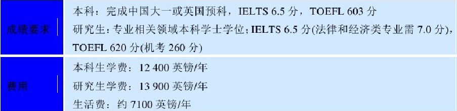 世界名校之英国名校:布里斯托大学(University of Bristol)介绍及出国留学技巧插图5 世界名校之英国名校:布里斯托大学(University of Bristol)介绍及出国留学技巧插图5