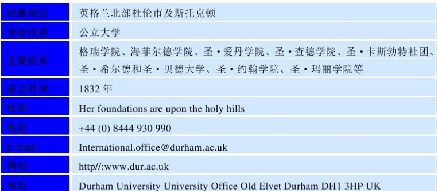 世界名校之英国名校：杜伦大学（Durham University）介绍及出国留学技巧插图2