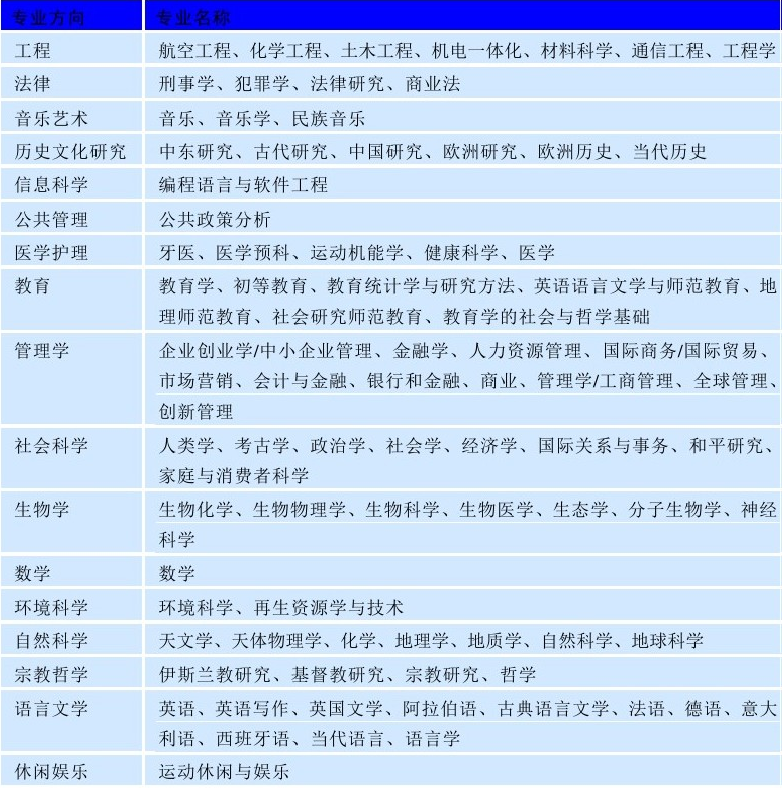 世界名校之英国名校：杜伦大学（Durham University）介绍及出国留学技巧插图3