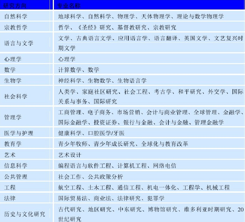 世界名校之英国名校：杜伦大学（Durham University）介绍及出国留学技巧插图4
