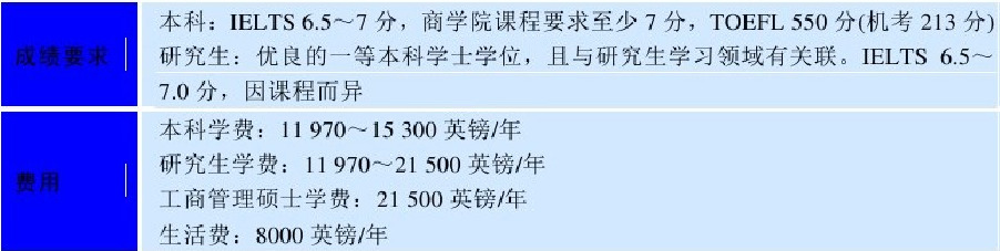 世界名校之英国名校：杜伦大学（Durham University）介绍及出国留学技巧插图5