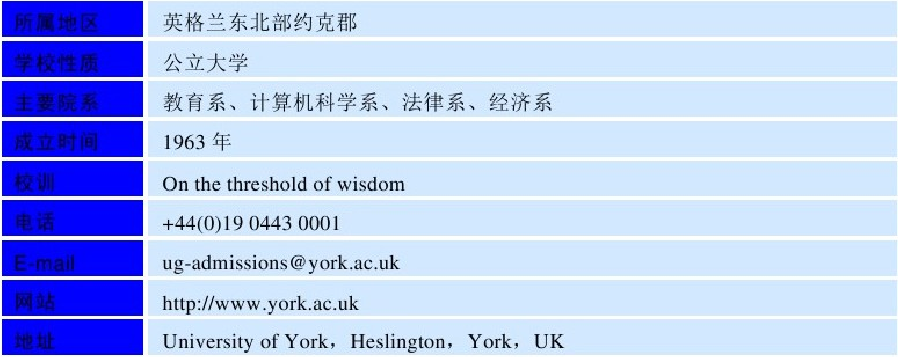世界名校之英国名校：英国约克大学（York University）介绍及出国留学技巧插图2
