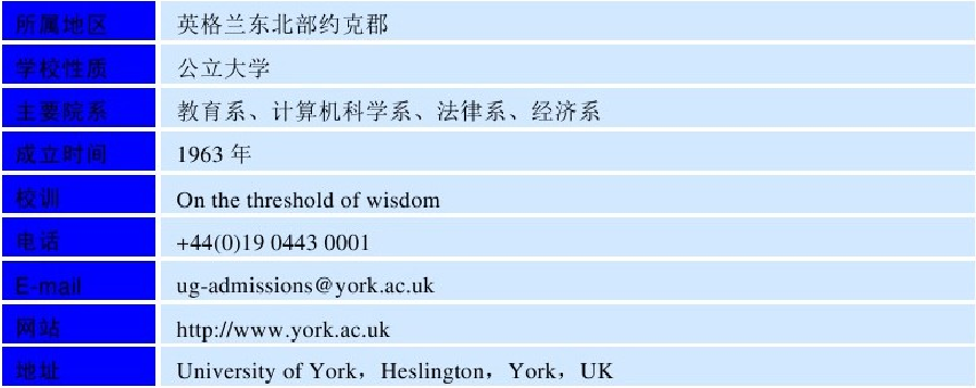 世界名校之英国名校:英国约克大学(York University)介绍及出国留学技巧插图2 世界名校之英国名校:英国约克大学(York University)介绍及出国留学技巧插图2