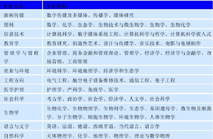 世界名校之英国名校:英国约克大学(York University)介绍及出国留学技巧插图3 世界名校之英国名校:英国约克大学(York University)介绍及出国留学技巧插图3
