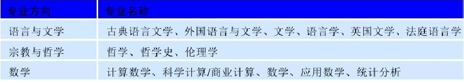 世界名校之英国名校:英国约克大学(York University)介绍及出国留学技巧插图4 世界名校之英国名校:英国约克大学(York University)介绍及出国留学技巧插图4