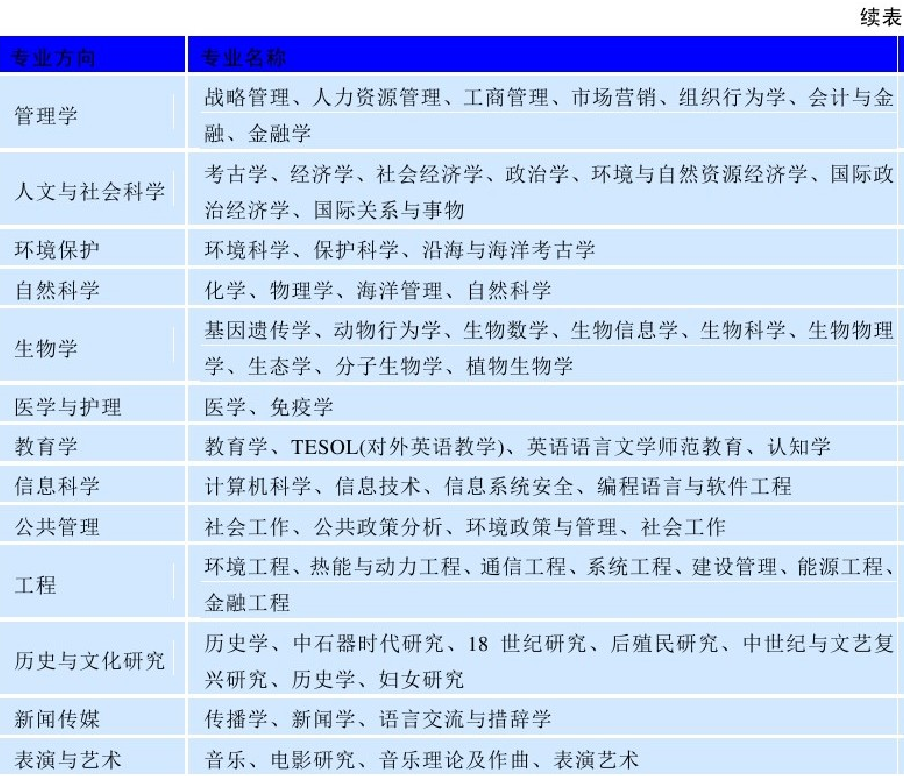 世界名校之英国名校:英国约克大学(York University)介绍及出国留学技巧插图5 世界名校之英国名校:英国约克大学(York University)介绍及出国留学技巧插图5