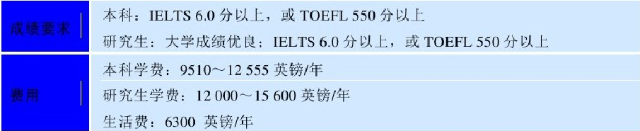 世界名校之英国名校:英国约克大学(York University)介绍及出国留学技巧插图6 世界名校之英国名校:英国约克大学(York University)介绍及出国留学技巧插图6