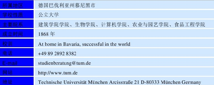 世界名校之德国名校：慕尼黑工业大学（Technical University of Munich）介绍及出国留学技巧插图2