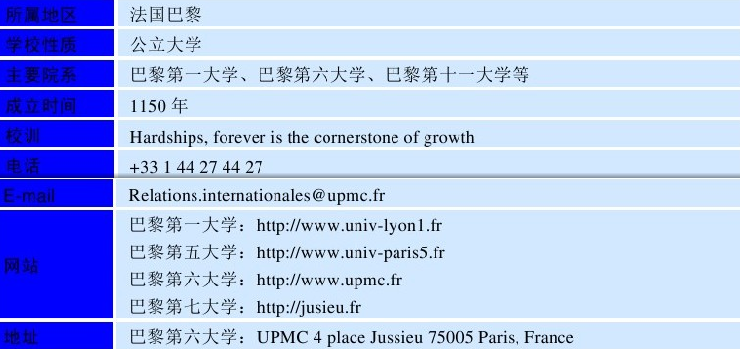 世界名校之法国名校:巴黎大学(Paris University)介绍及出国留学技巧插图2 世界名校之法国名校:巴黎大学(Paris University)介绍及出国留学技巧插图2