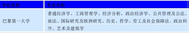 世界名校之法国名校:巴黎大学(Paris University)介绍及出国留学技巧插图3 世界名校之法国名校:巴黎大学(Paris University)介绍及出国留学技巧插图3