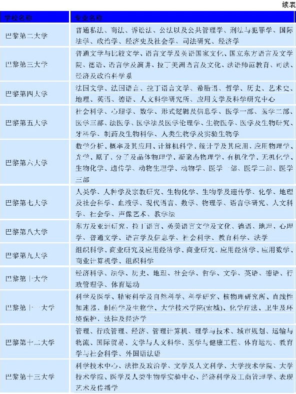 世界名校之法国名校:巴黎大学(Paris University)介绍及出国留学技巧插图4 世界名校之法国名校:巴黎大学(Paris University)介绍及出国留学技巧插图4