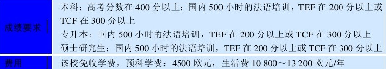 世界名校之法国名校:巴黎大学(Paris University)介绍及出国留学技巧插图5 世界名校之法国名校:巴黎大学(Paris University)介绍及出国留学技巧插图5
